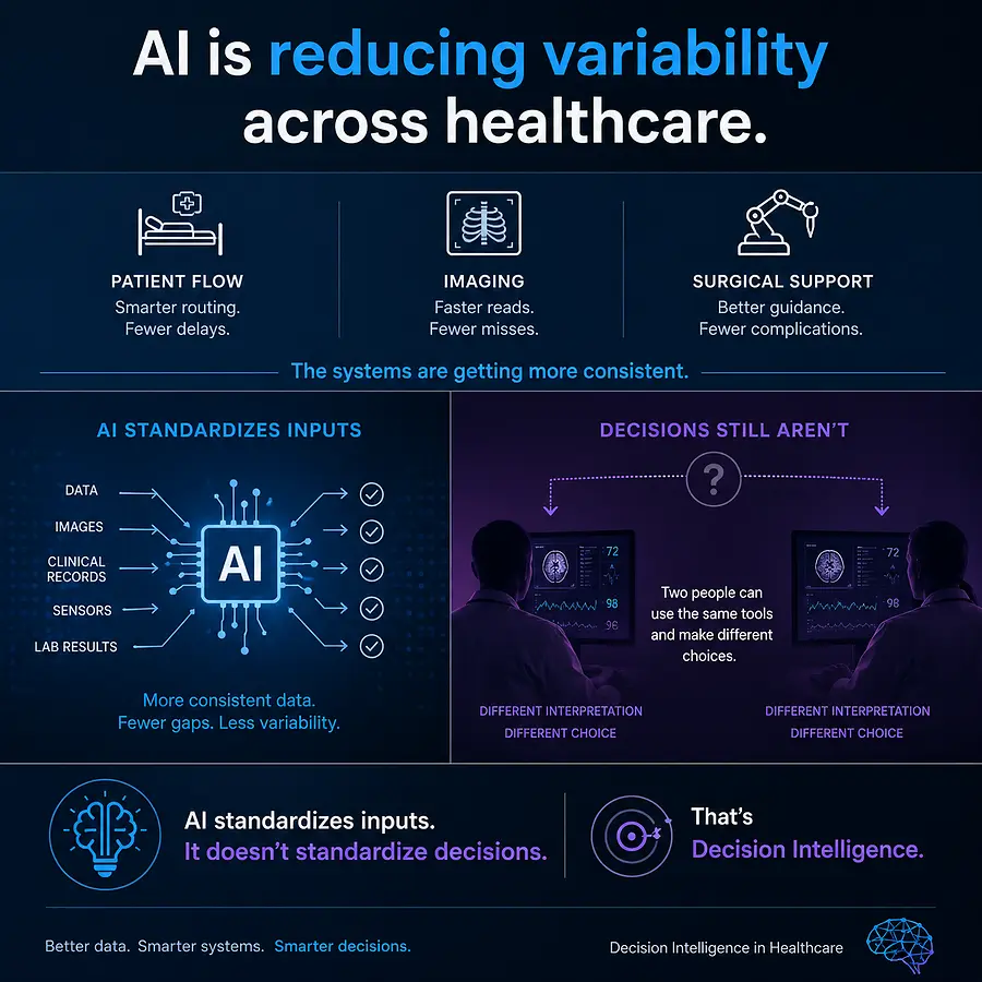 Beyond AI: Why Standardizing Healthcare Systems Doesn't Standardize Decisions