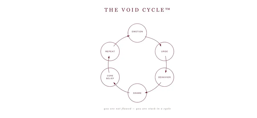 The Void Cycle™