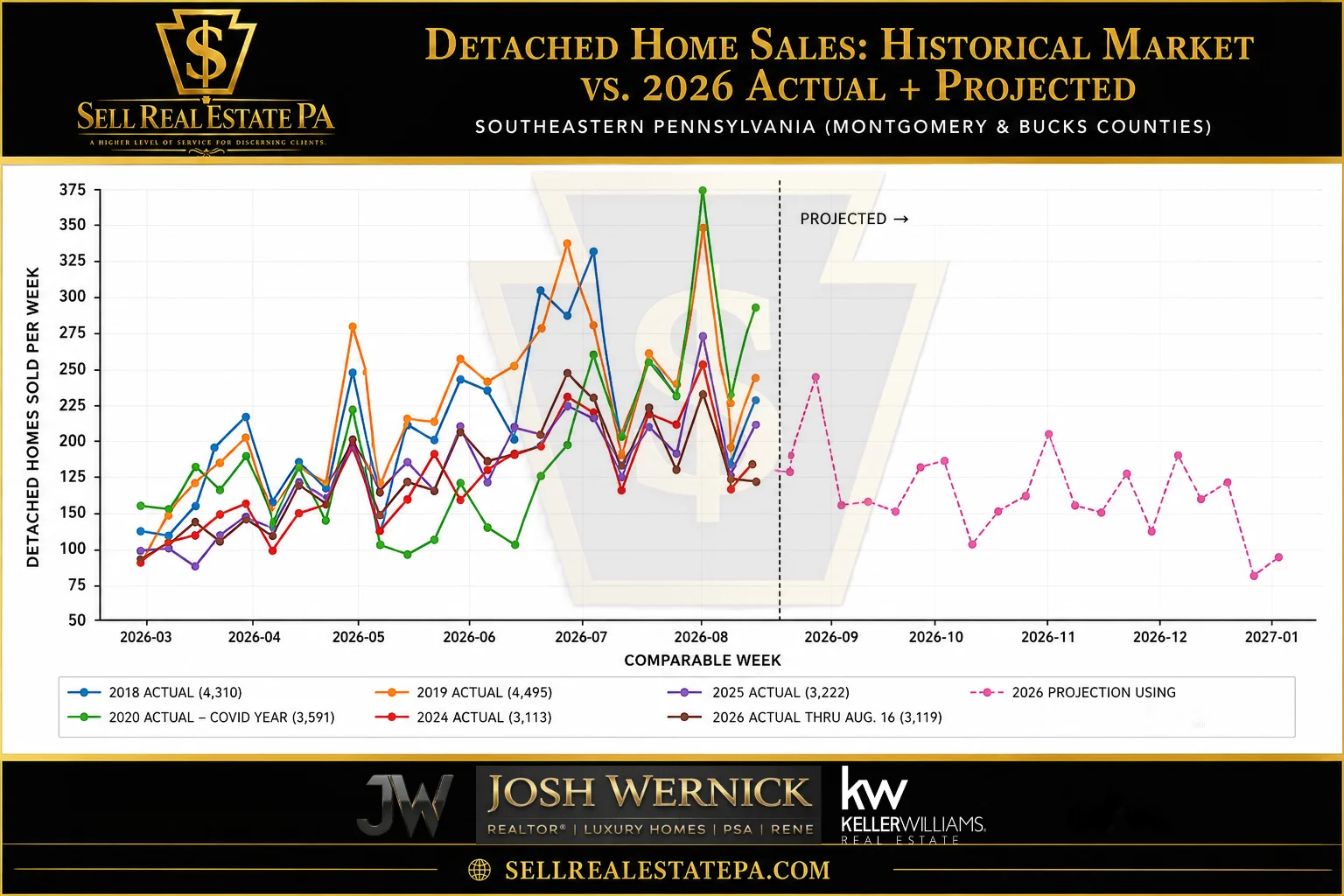 The 2026 Pennsylvania Real Estate Market Is Not Slow — It Is Structurally Broken