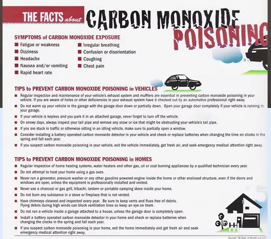 CO The Silent Killer