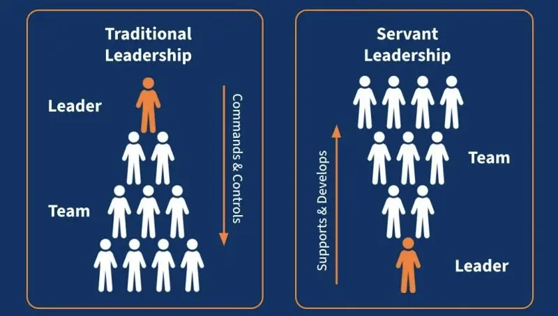 Faith-Based Business Execution and Strategy