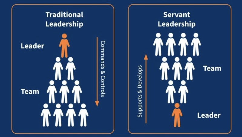 Faith-Based Business Execution and Strategy