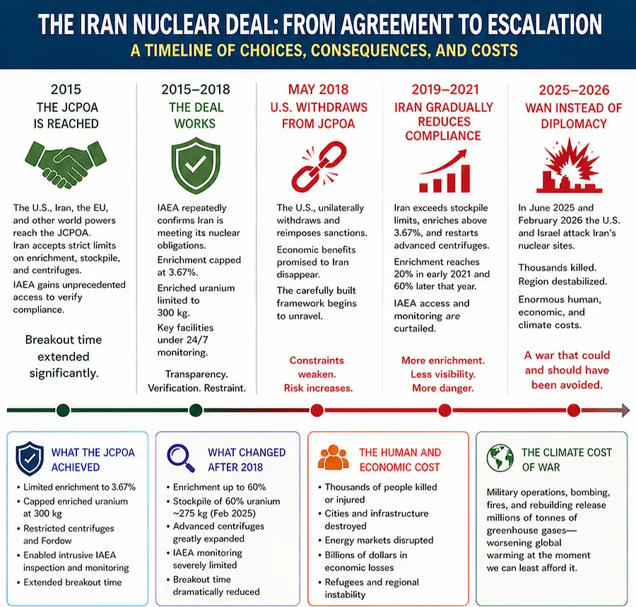 Trump vs. Iran—The War That Did Not Have to Happen