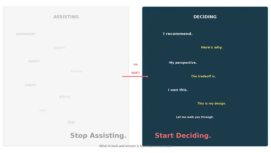 Stop Assisting. Start Deciding.