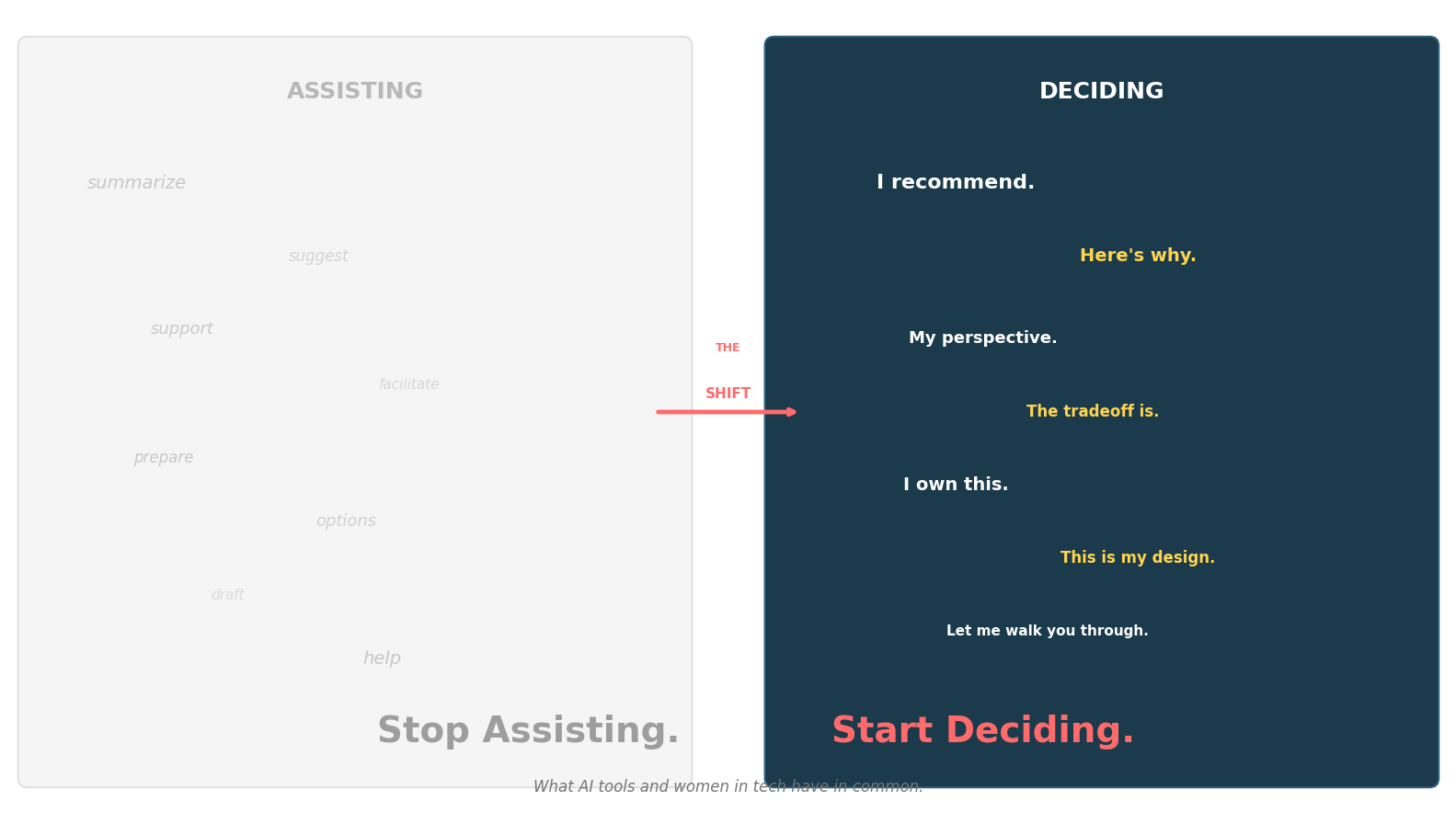 Stop Assisting. Start Deciding.