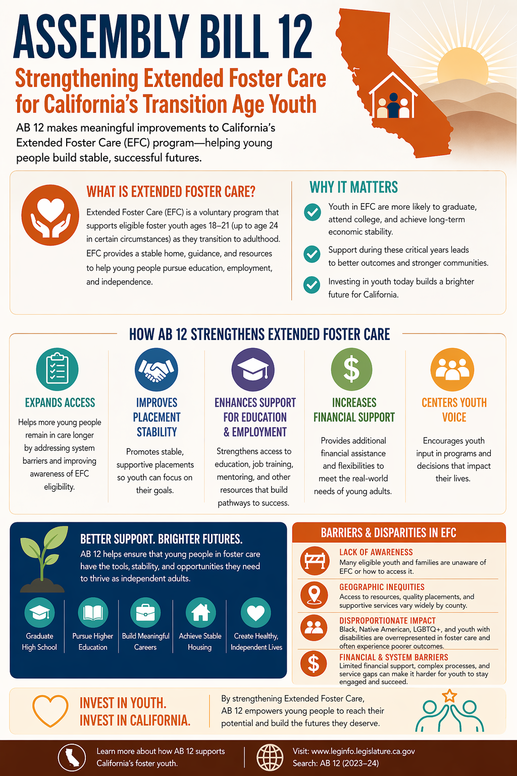 AB12 Matters: Creating Brighter Futures for Foster Youth