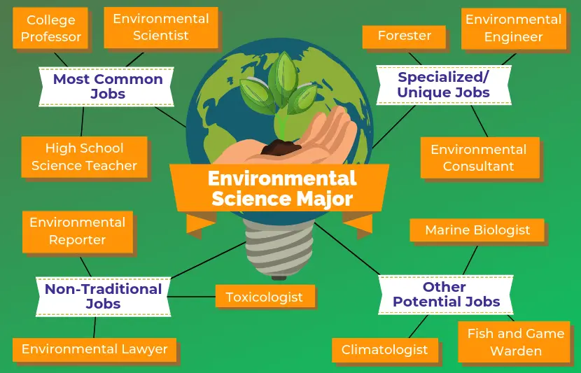 Beyond the Lab: Why Tomorrow's Environmental Scientists Need Technology and Business Skills