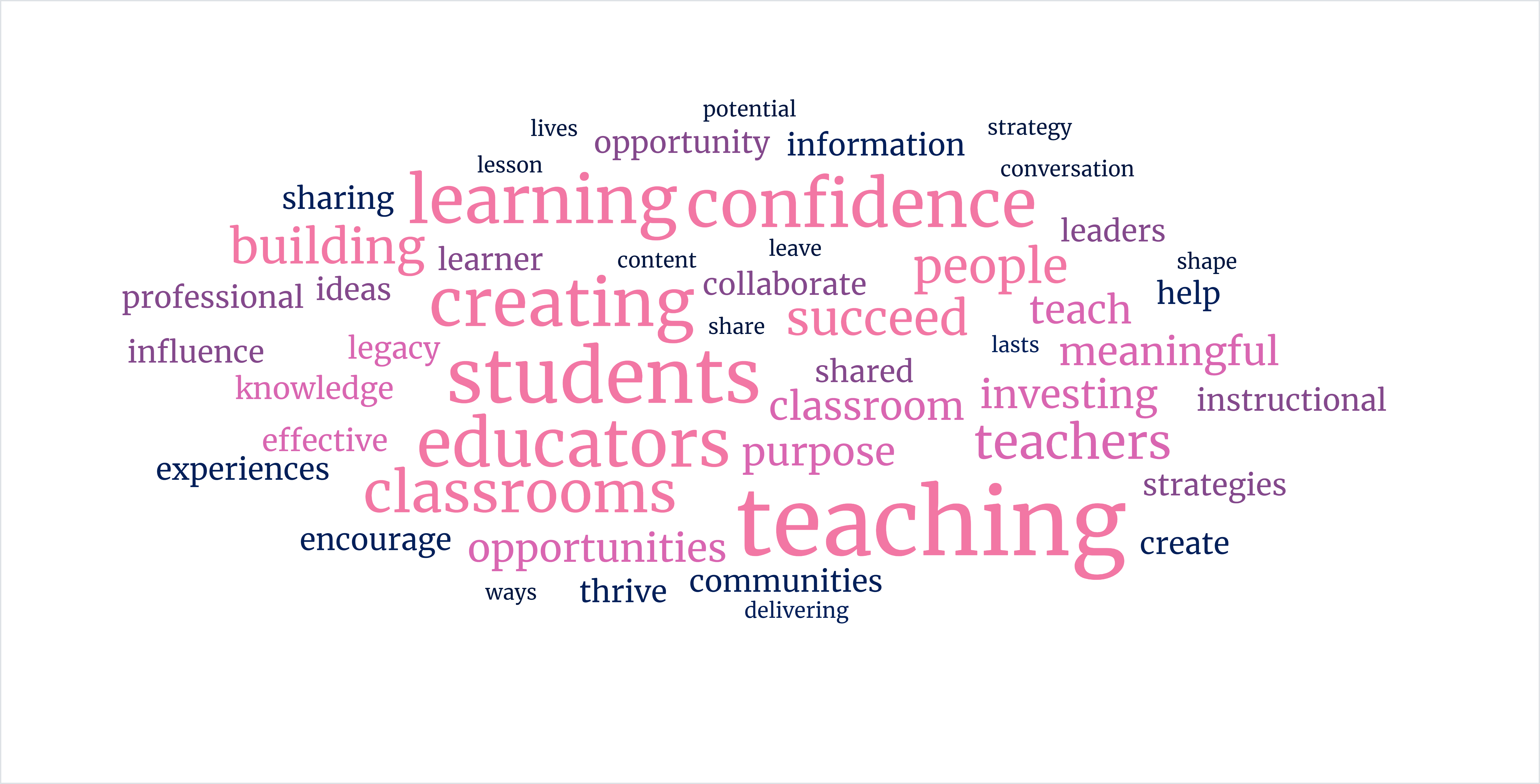 The Purpose of Teaching Others: Creating a Legacy That Lasts