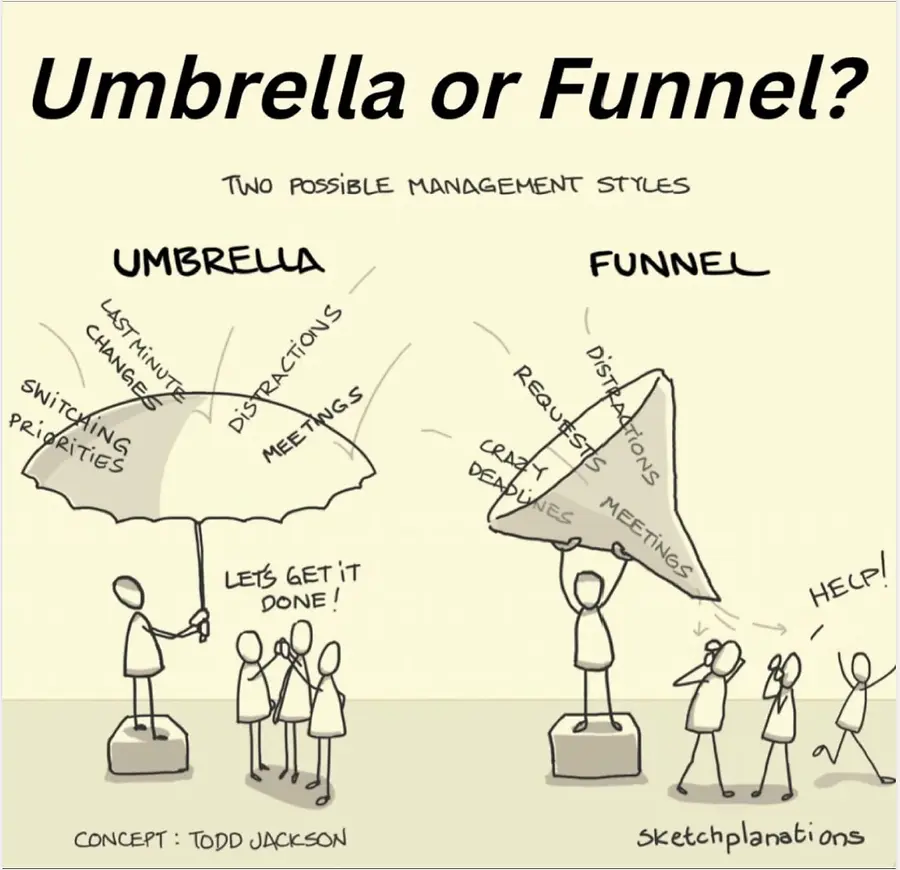Umbrella or funnel?
