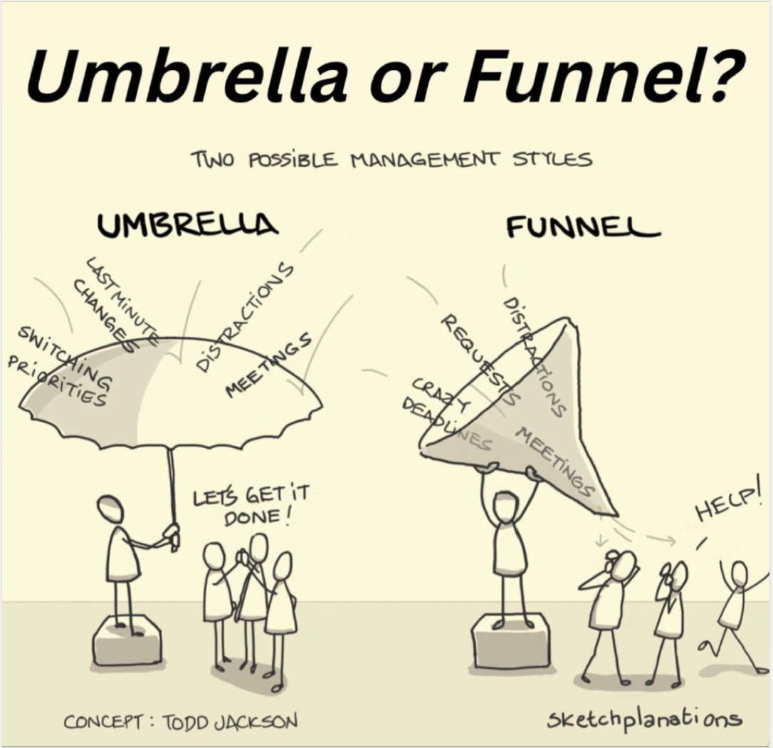Umbrella or funnel?