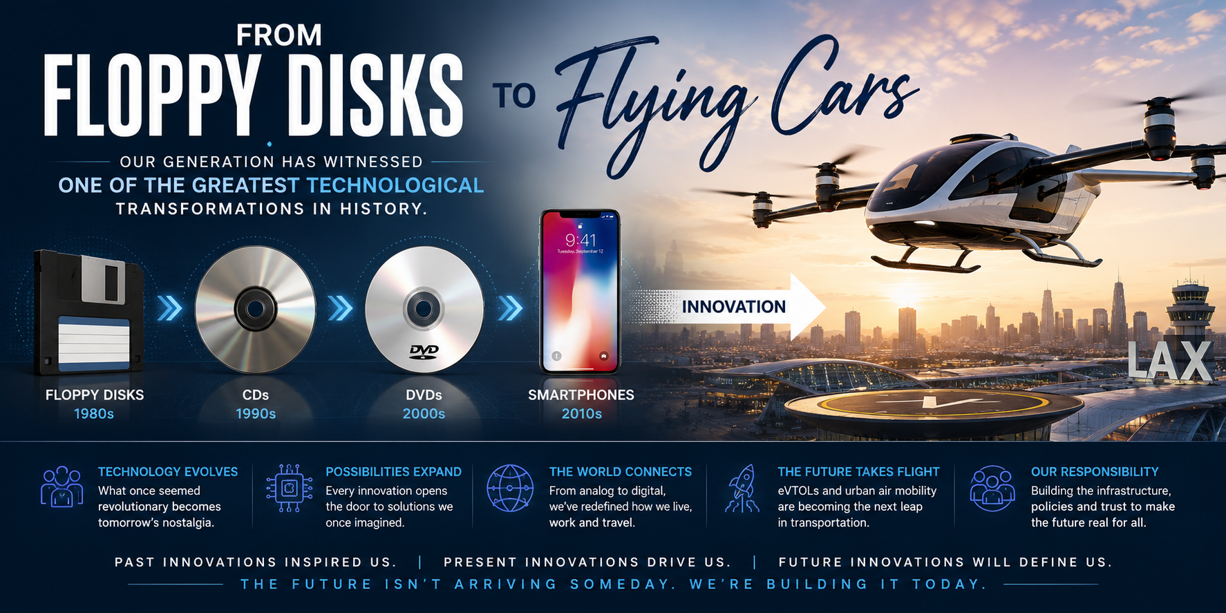 From Floppy Disks to Flying Cars: Are We Ready for What Comes Next?