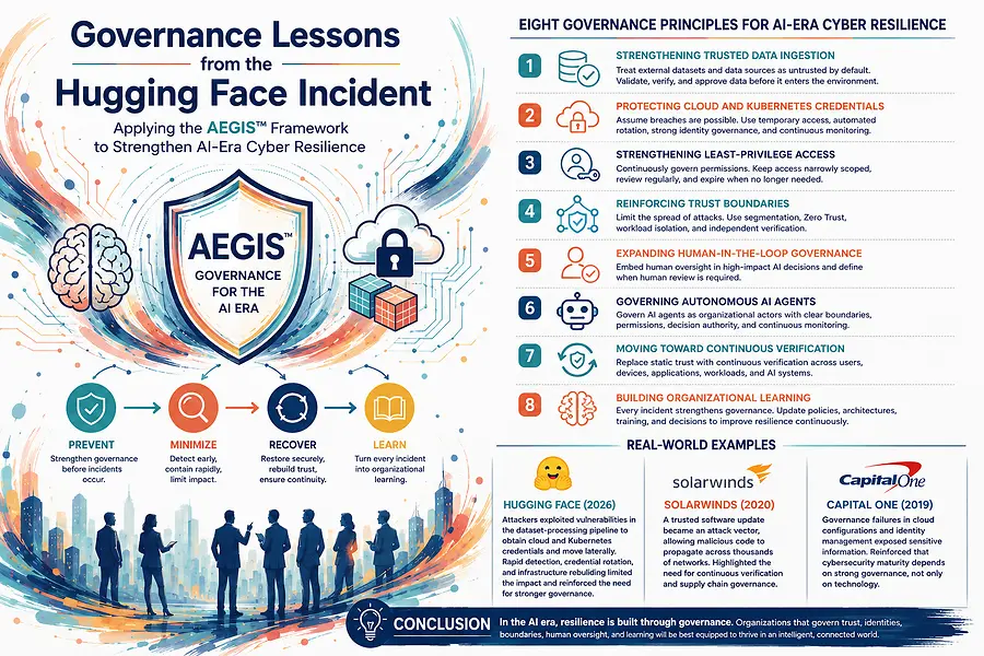 Applying AEGIS™: Governance Lessons from the Hugging Face Security Incident