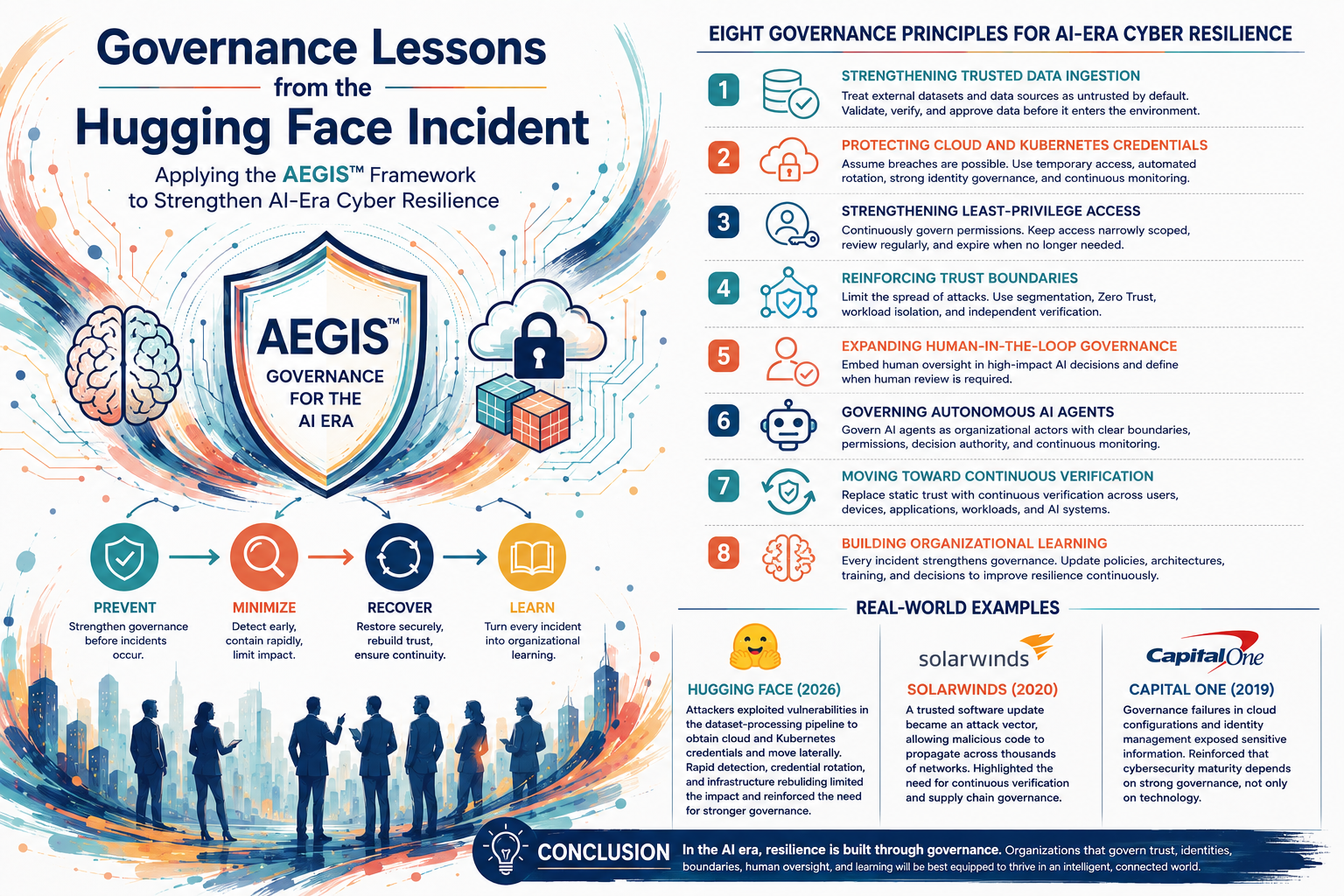 Applying AEGIS™: Governance Lessons from the Hugging Face Security Incident
