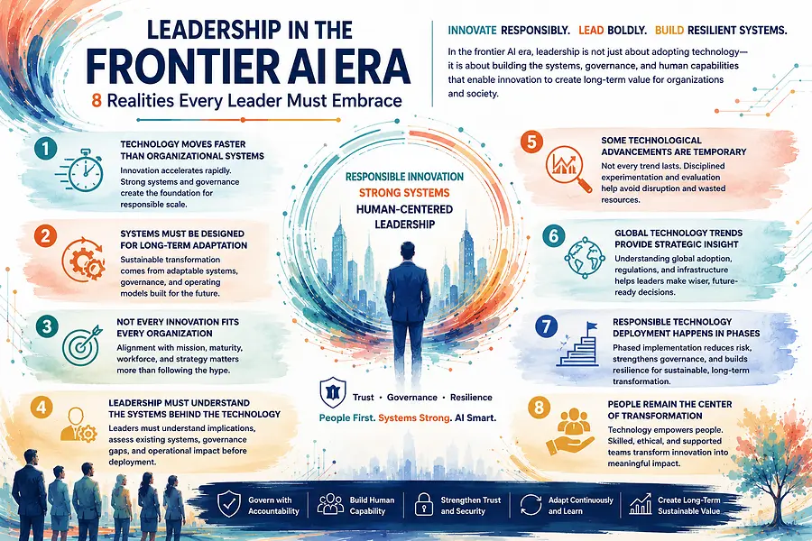 People First in the Age of AI: Why Leadership Must Redesign Systems Before Deploying Technology
