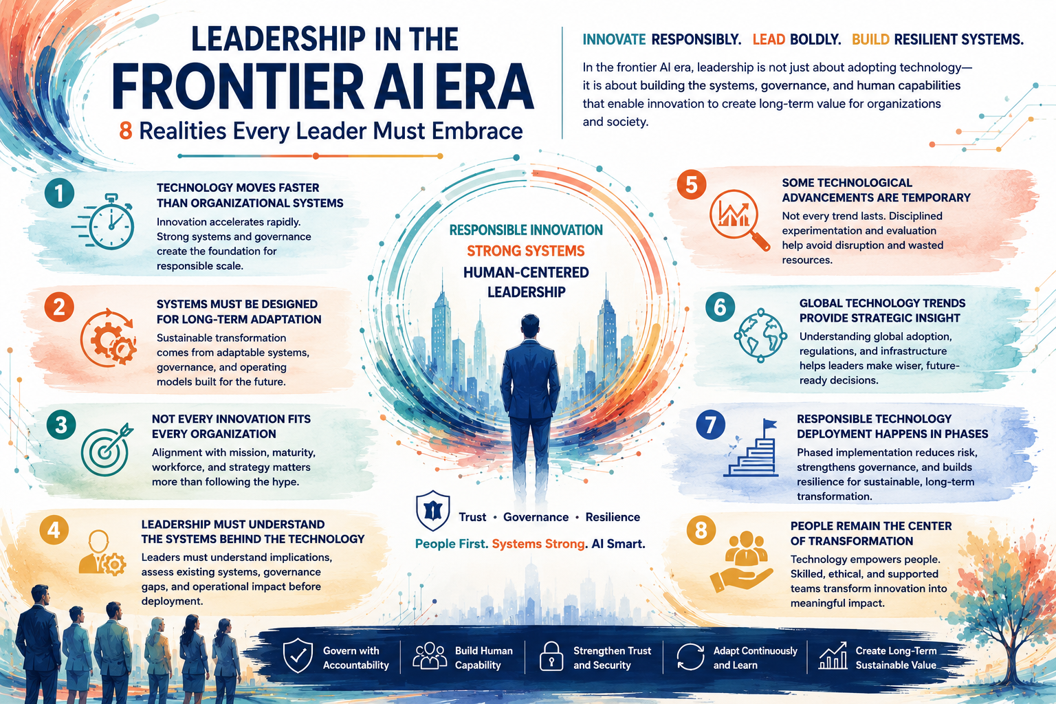 People First in the Age of AI: Why Leadership Must Redesign Systems Before Deploying Technology