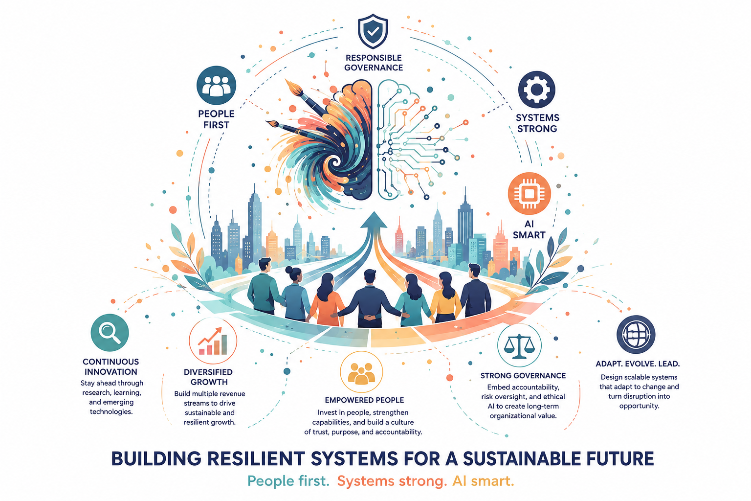 Why Sustainable Leadership Matters in the AI Economy