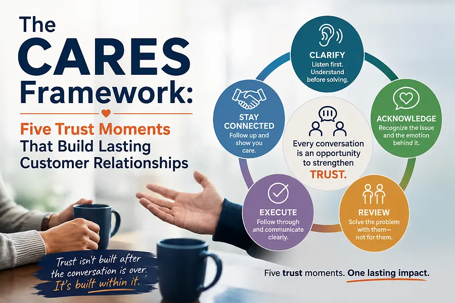 The CARES Framework