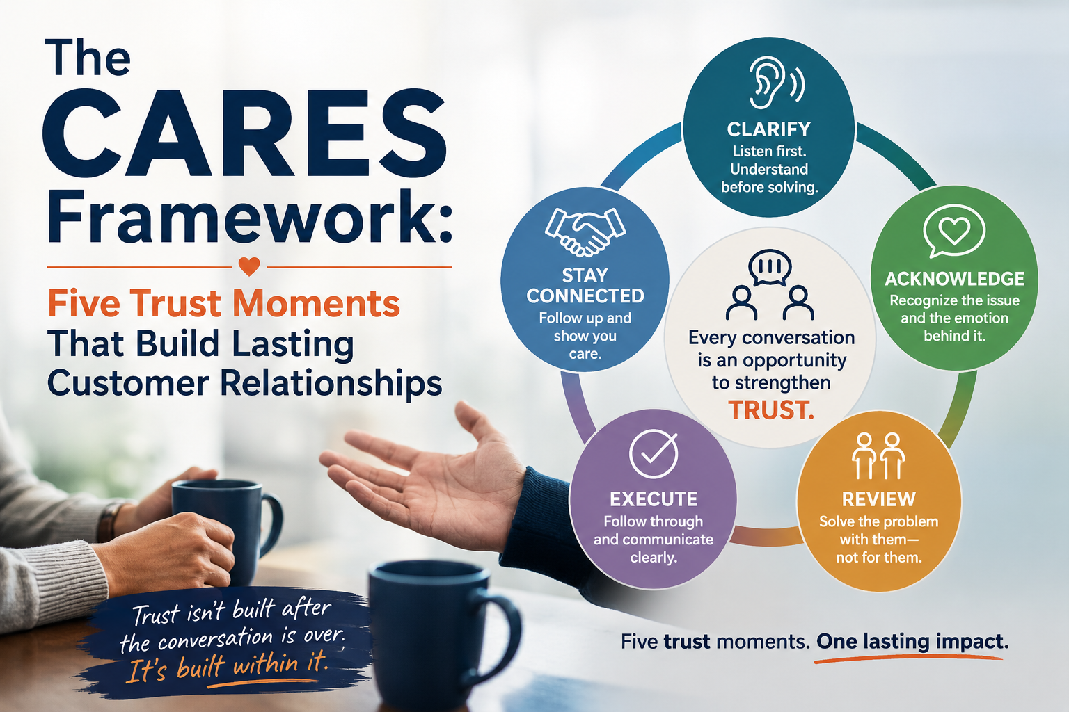 The CARES Framework