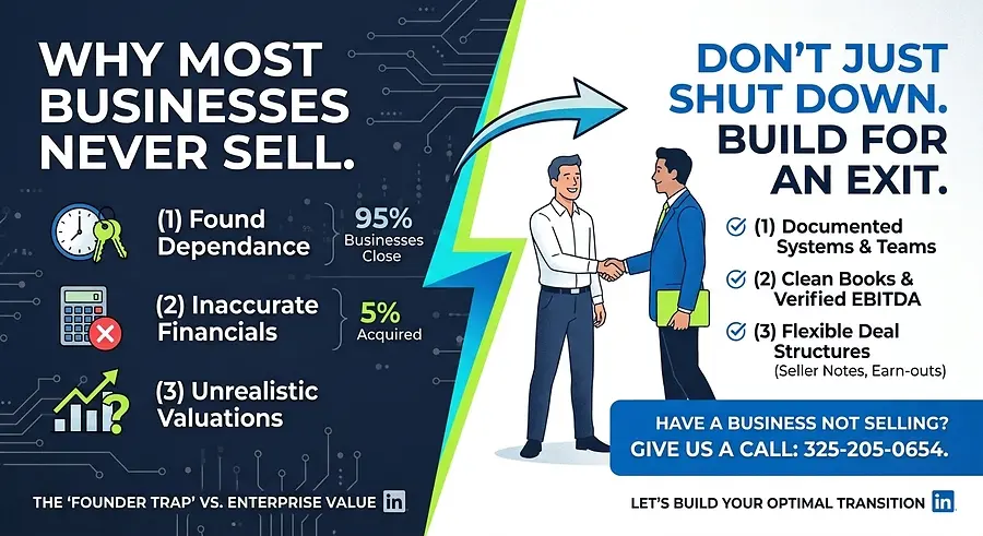 Why 95% of Small Businesses Don't Sell—They Just Close Down