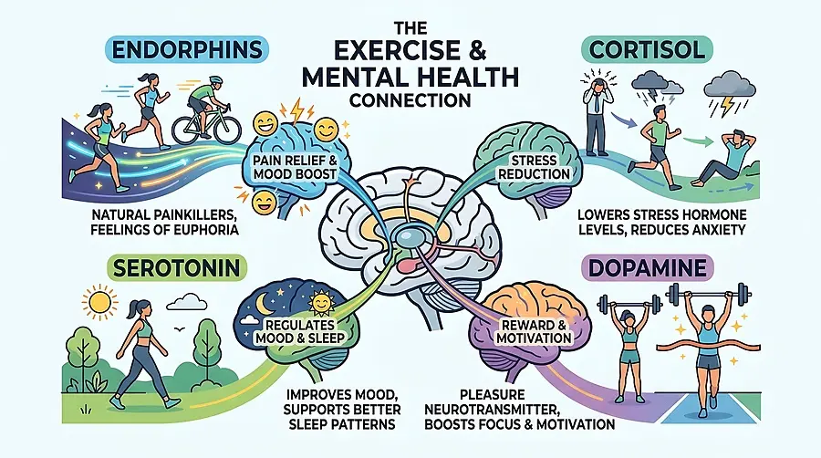 Move for your mind.