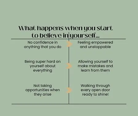 Mindset Matters
