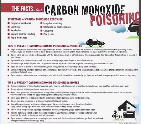 Carbon Monoxide the Silent Killer 